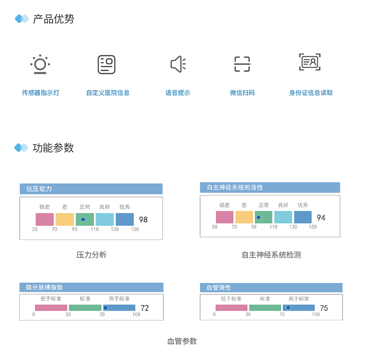 精神壓力分析儀產(chǎn)品優(yōu)勢(shì)