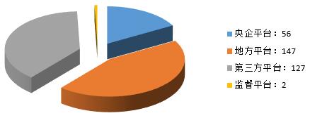 電子招標大數據分析簡報（10.1-10.7）