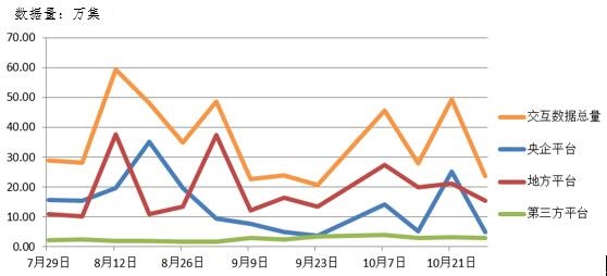 電子招標大數據分析簡報(10.22-10.28)
