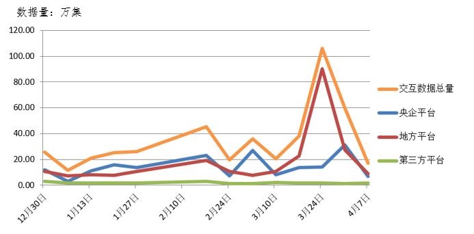 電子招標(biāo)大數(shù)據(jù)分析簡報(bào)(4.1-4.7)