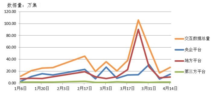 電子招標大數據分析簡報（4.8-4.14）
