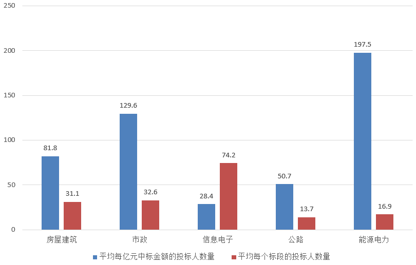 電子招標大數據分析簡報（4.8-4.14）