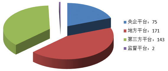 電子招標大數據分析簡報(4.22-4.28)