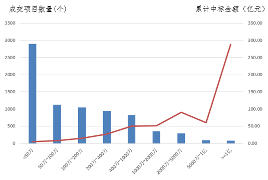 電子招標大數據分析簡報(4.22-4.28)