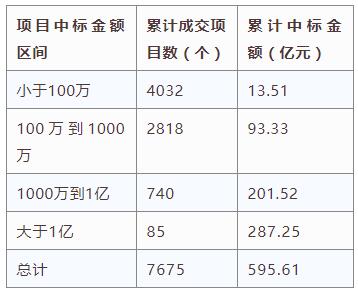 電子招標大數據分析簡報(4.22-4.28)