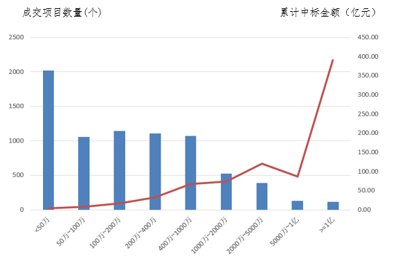 電子招標大數據分析簡報(5.20-5.26)