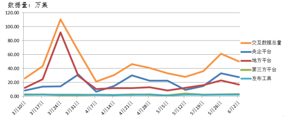 電子招標大數據分析簡報(5.27-6.02)