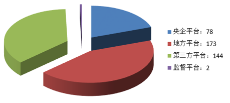 電子招標大數據分析簡報(5.27-6.02)