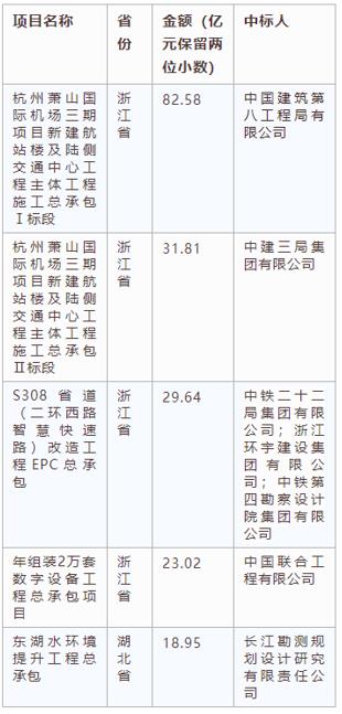 電子招標大數據分析簡報（6.3-6.9）