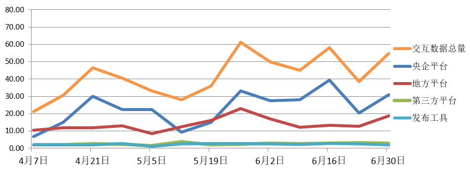 電子招標大數(shù)據(jù)分析簡報(6.24-6.30)