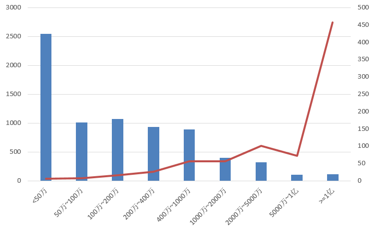 電子招標大數據分析簡報（7.22-7.28）