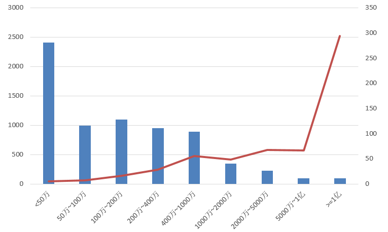 電子招標(biāo)大數(shù)據(jù)分析簡(jiǎn)報(bào)(8.5-8.11)