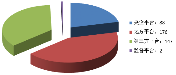 電子招標(biāo)大數(shù)據(jù)分析簡(jiǎn)報(bào)(8.5-8.11)