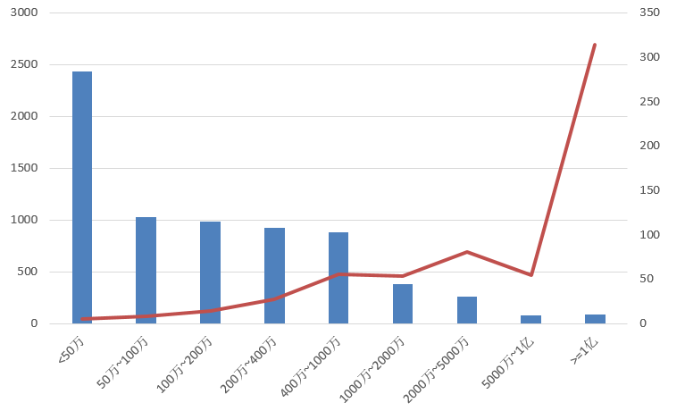 電子招標大數據分析簡報（8.12-8.18）