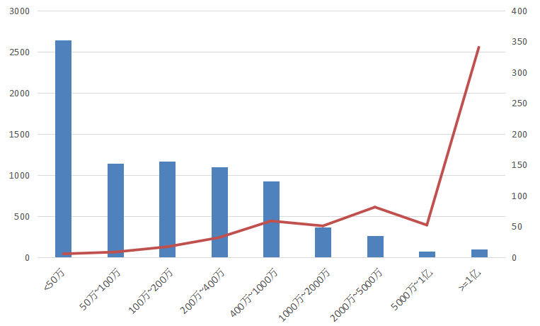 電子招標(biāo)大數(shù)據(jù)分析簡報（8.19-8.25）