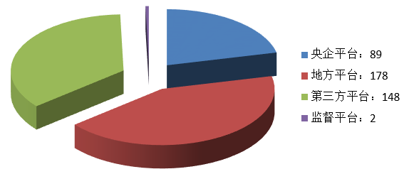 電子招標(biāo)大數(shù)據(jù)分析簡報（8.19-8.25）