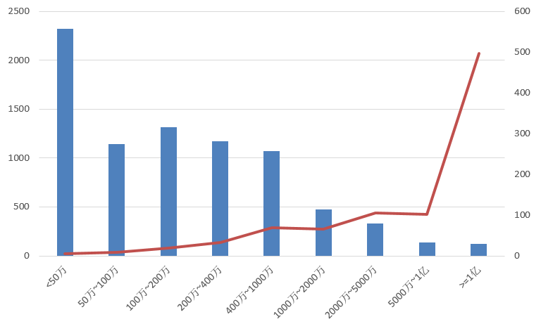 電子招標(biāo)大數(shù)據(jù)分析簡報（10.14-10.20）