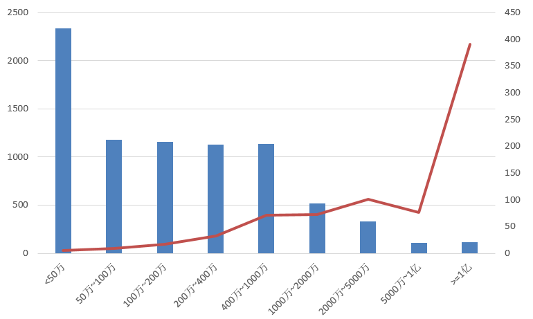 電子招標(biāo)大數(shù)據(jù)分析簡報（10.21-10.27）