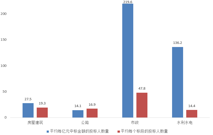 電子招標大數據分析簡報（12.9-12.15）
