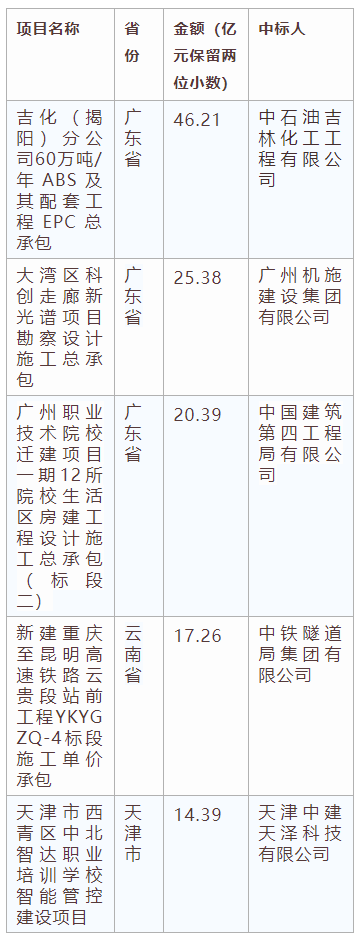 電子招標大數據分析簡報（12.9-12.15）