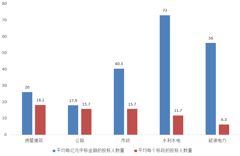 電子招標大數據分析簡報（12.16-12.22）