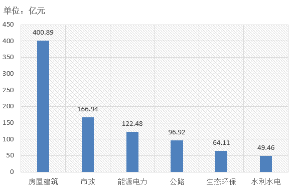 電子招標大數據分析簡報（12.23-12.29）