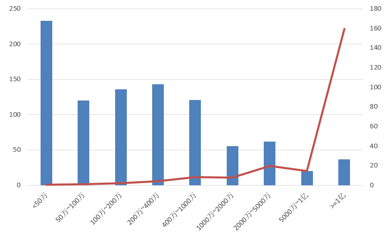 電子招標(biāo)大數(shù)據(jù)分析簡(jiǎn)報(bào)（3.2-3.8）