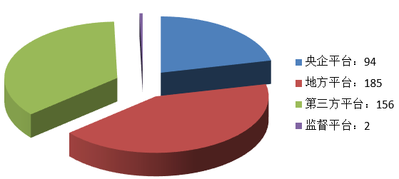 電子招標(biāo)大數(shù)據(jù)分析簡(jiǎn)報(bào)（3.2-3.8）