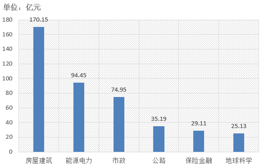 電子招標大數據分析簡報（3.16-3.22）