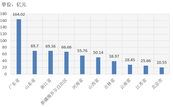 電子招標大數據分析簡報（4.13-4.19）