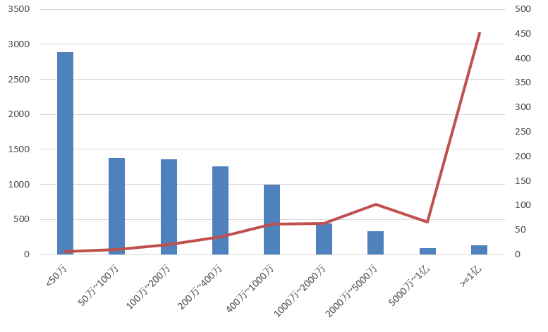 電子招標大數據分析簡報(4.20-4.26)