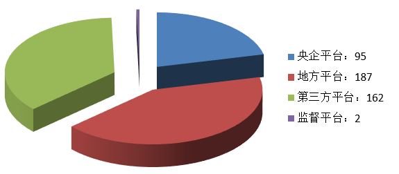 電子招標大數據分析簡報(4.20-4.26)