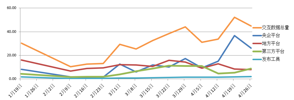電子招標大數據分析簡報(4.20-4.26)