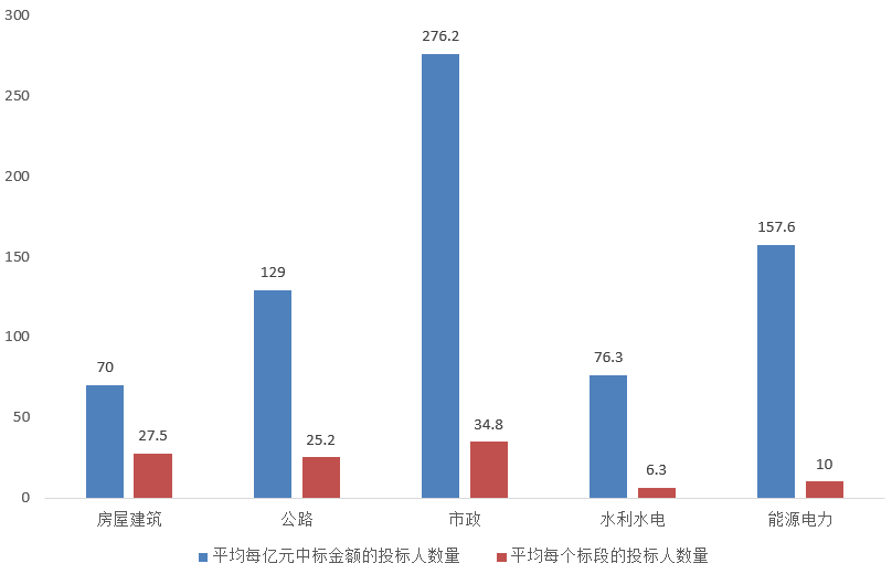 電子招標大數據分析簡報(4.20-4.26)