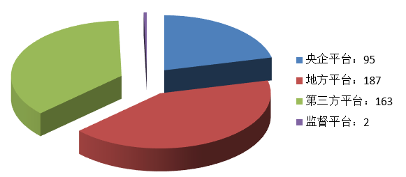 電子招標大數據分析簡報(4.27-5.3