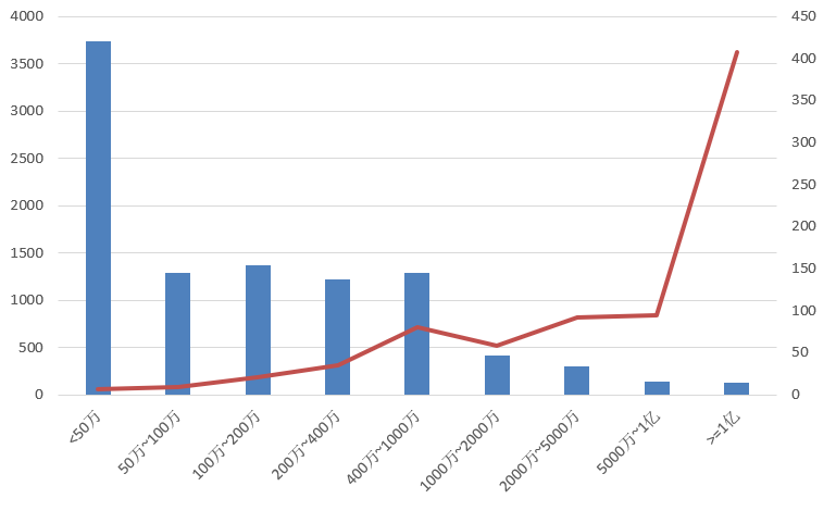 電子招標大數據分析簡報(5.18-5.24)