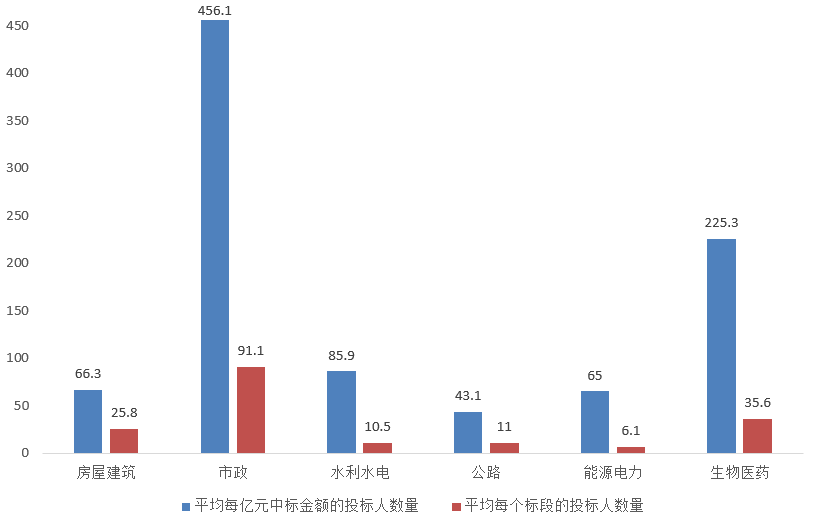 電子招標大數據分析簡報(5.18-5.24)
