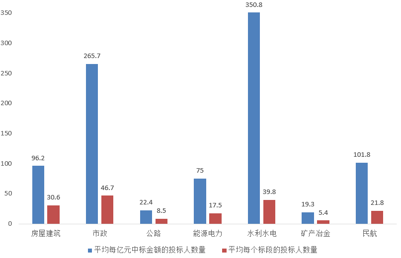 電子招標大數據分析簡報（5.25-5.31）