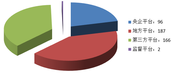 電子招標大數據分析簡報（5.25-5.31）