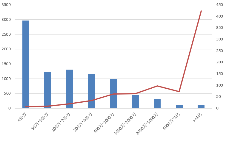 電子招標(biāo)大數(shù)據(jù)分析簡報(bào)(6.1-6.7)