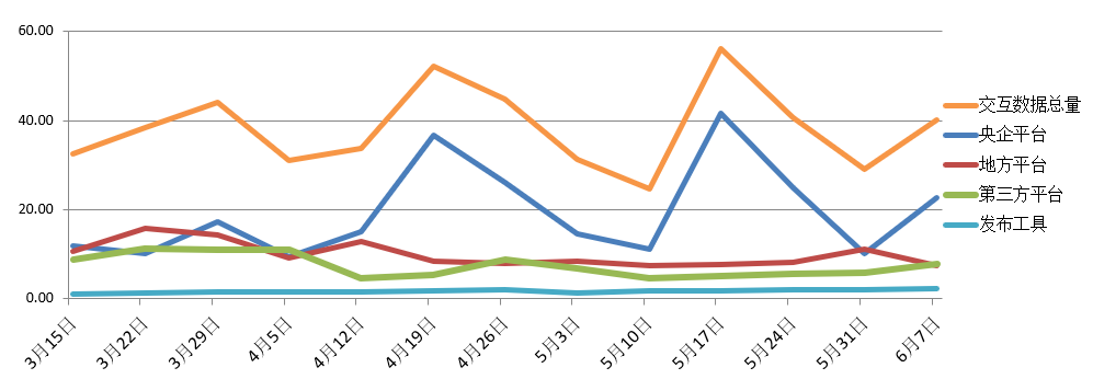 電子招標(biāo)大數(shù)據(jù)分析簡報(bào)(6.1-6.7)