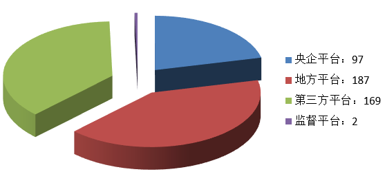 電子招標大數據分析簡報（6.8-6.14）