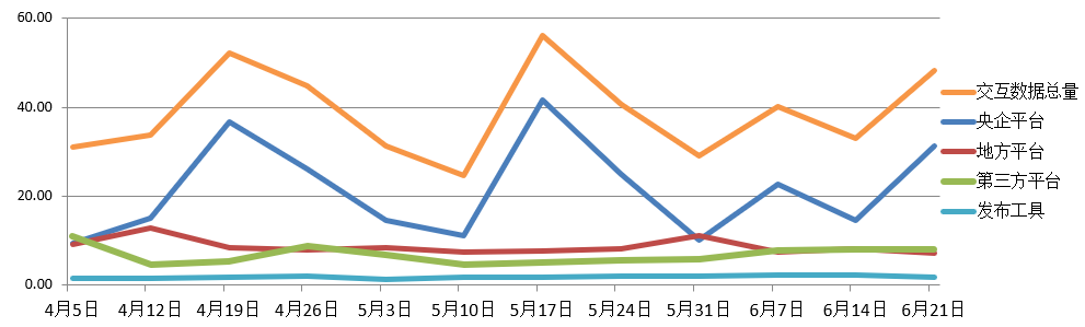 電子招標大數據分析簡報（6月15日-6月21日）