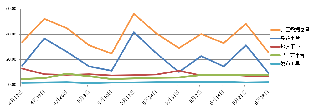電子招標大數據分析簡報（6.22-6.28）