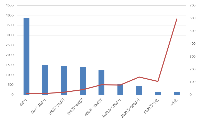 電子招標大數(shù)據(jù)分析簡報（7.13-7.19）