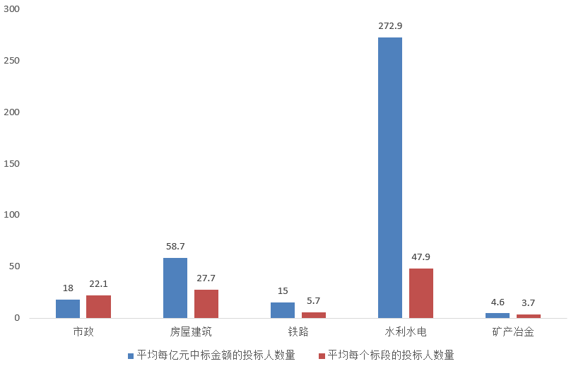 電子招標大數據分析簡報（7.20-7.26）