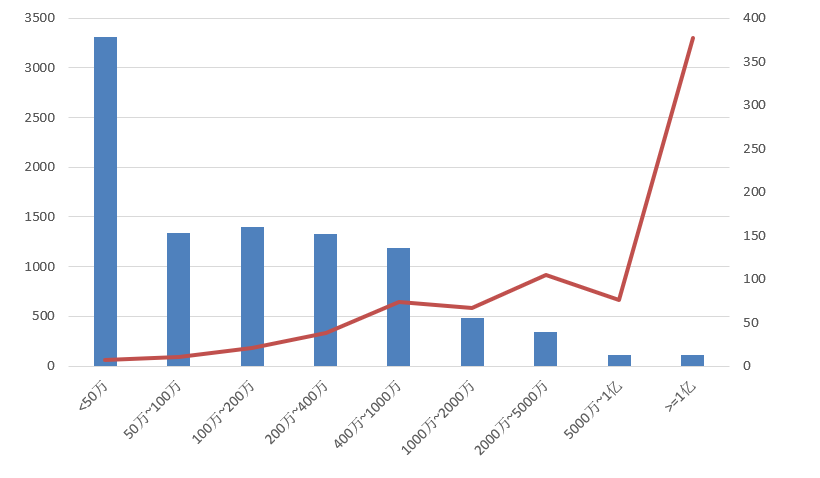 電子招標大數據分析簡報（8.3-8.9）