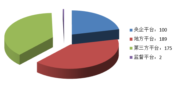 電子招標大數據分析簡報（8.3-8.9）
