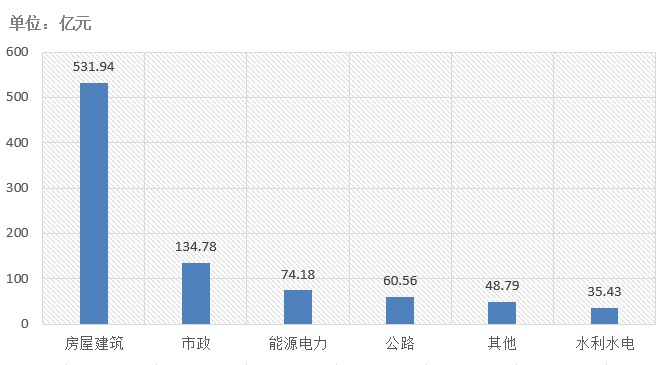 電子招標大數據分析簡報（8.10-8.16）