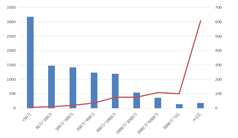 電子招標大數據分析簡報（8.24-8.30）